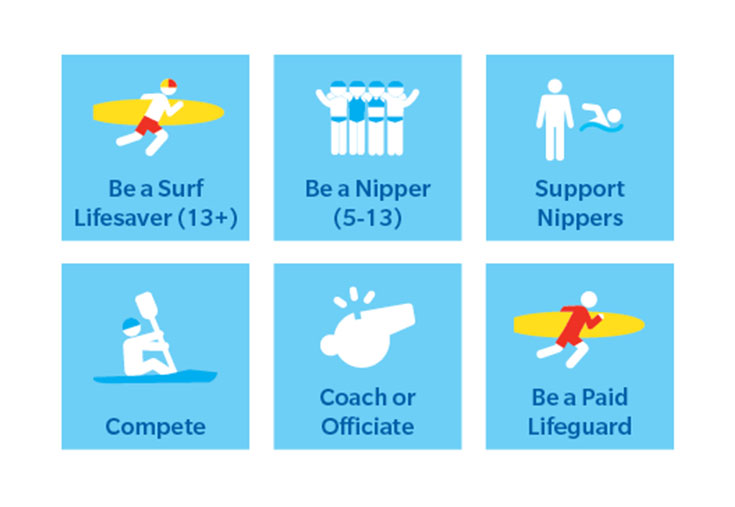Activities you can take part in in the water;